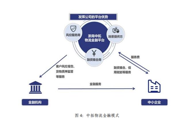 浙商中拓2023年上半年 供應(yīng)鏈主業(yè)穩(wěn)健增長，新能源業(yè)務(wù)構(gòu)筑第二增長曲線